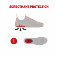 Sorbothane Shock Stopper Heel Pads -Sports Protective Gear Store sorbothane shock stopper heel pads 13